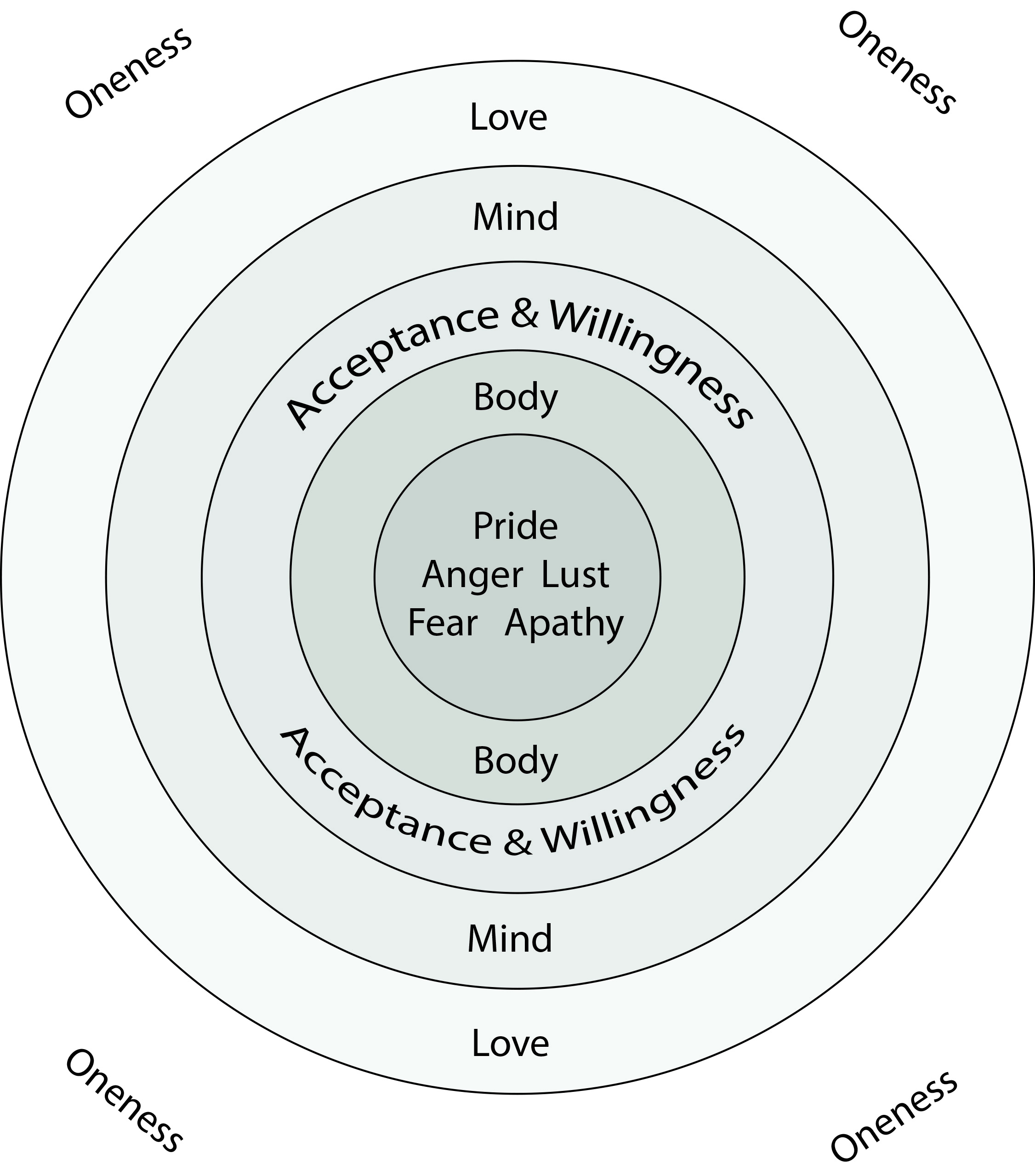 The MetaManifesting Map